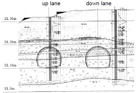 Σχήμα 2.22: Γεωλογική τομή σήραγγας Οράντα-Ζάκα (κατα Kawachino et al.