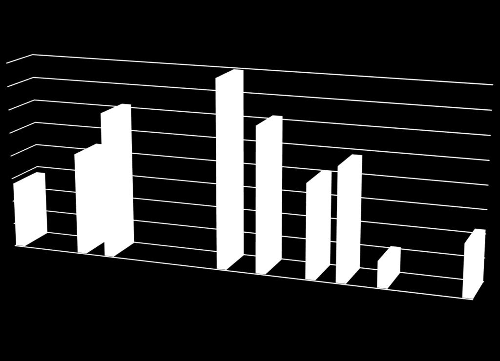739 09/2016: 2,151,701 12/2016: 2.618.289 12/2017: 3.669.737 04/2018: 3.077.003 09/2018: 2.000.456 12/2018: 1.528.295 04/2019: 551.561 12/2019: 1.100.