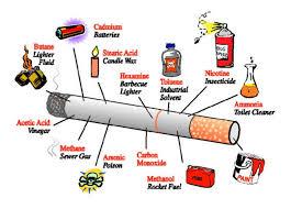 Κάπνισμα Αποτελεί σωματική και ψυχολογική εξάρτηση. Περιέχει 4.