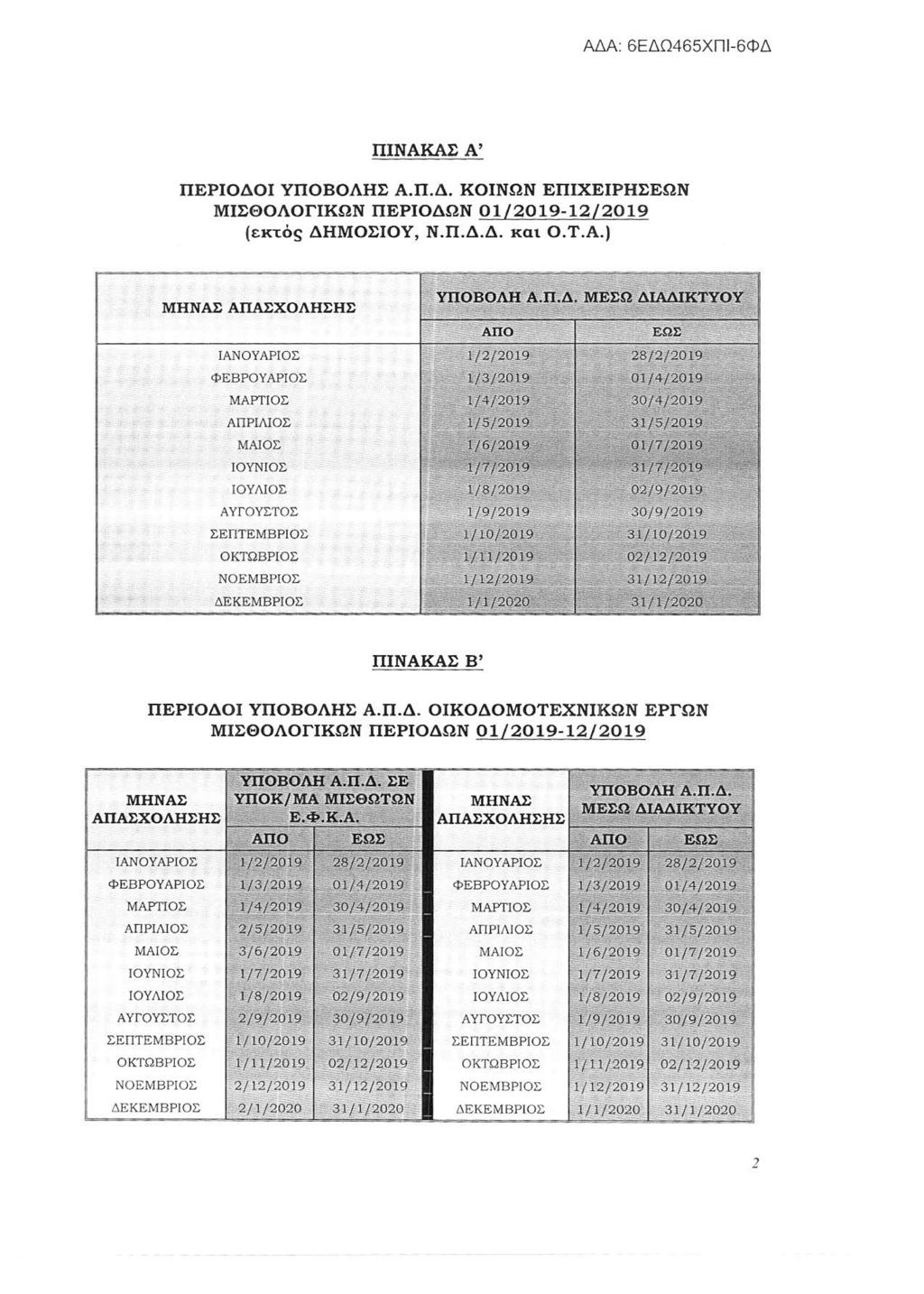 ΜΑ: 6ΕΔΩ465ΧΠΙ-6ΦΔ ΠΙΝΑΚΑΣ A HEPIOAOI ΥΠΟΒΟΛΗΣ Α.Π.Δ. ΚΟΙΝΩΝ ΕΠΙΧΕΙΡΗΣΕΩΝ ΜΙΣΘΟΔΟΓΙΚΩΝ ΠΕΡΙΟΔΩΝ 01ζ2019-12[ 2019 [εκτός ΔΗΜΟΣΙΟΥ, Ν.Π.Δ.Δ. και Ο.Τ.Α.] ΜΗΝΑΣ ΆπΑεΧοΛΗεπε ΙΑΝΟΥΑΡΙΟΣ I ΦΕ" ΒΡοΥΣ= 1.ΜΑΟΣ.