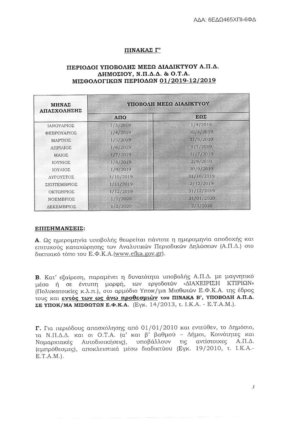 AAA: δεδω465χπε-6φδ ΠΙΝΑΚΑΣ I" HEPIOAOI ΥΠΟΒΟΛΗΣ ΜΕΣΩ ΔΙΑΔΙΚΤΥΟΥ Α.Π.Δ. ΔΗΜΟΣΙΟΥ, Ν.Π.Δ.Δ. &. Ο.Τ.Α. ΜΙΣΘοΔοΠκΩΝ ΠΕΡΙΟΔΩΝ 01 ζ 20 19-12 ζ 20 19 ΑΠΑΣΧΟΛΗΣΗΣ 1ΑΝοΥΑΡ1οΣ φεερονλριοε ιοννιοε - _ 3101/1102 λνγουετοσ ΣΕΠΤΕΜΒΡΙΟΣ οκτοβριοε ΕΠΙΣΗΜΑΝΣΕΙΣ: Α.