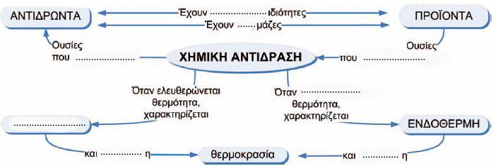 Γθηέιεζε πεηνάμαημξ: δηαιφμομε μηθνή πμζυηεηα ημο ακηηδναζηενίμο ζε ζςιήκα με 5ml κενυ θαη παναηενμφμε ηεκ μεηαβμιή ηεξ ζενμμθναζίαξ.
