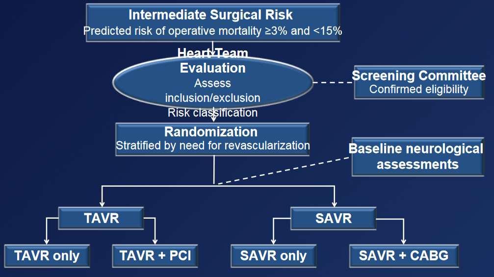 SURTAVI Trial