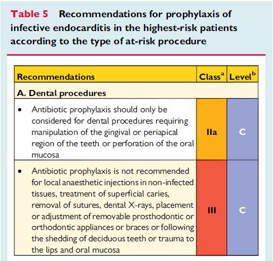 ? Habib et al, ESC guidelines
