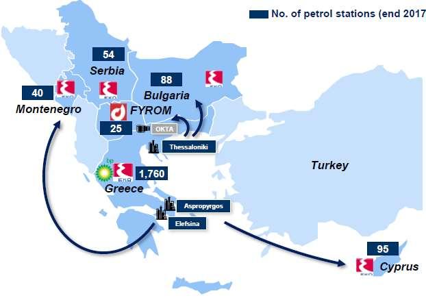 Λιανική Εμπορία στο εξωτερικό Στο εξωτερικό, ο Όμιλος έχει δραστηριότητες μέσω θυγατρικών του εταιριών στην Κύπρο, τη Βουλγαρία, τη Σερβία, το Μαυροβούνιο και την π. Γ.Δ.Μ., με συνολικό δίκτυο 300 περίπου πρατηρίων.