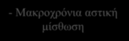 ΕΙΔΗ ΕΚΜΙΣΘΩΣΗΣ ΑΚΙΝΗΤΟΥ: - Μακροχρόνια αστική μίσθωση Εισόδημα από εκμετάλλευση