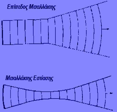 Η εστίαση βοηθάει στη βελτίωση