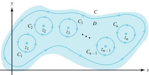 ΠΜΣ Υπολογιστικη ς Φυσικη ς 4 Θεω ρημα Frommer Ind γ z 0 = 1 i = 1 ( ) = 1 dz z z 0 Λήμμα 4.