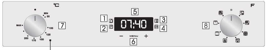 3. Χρήση του φούρνου 3.1 Περιγραφή οθόνης 1. Χρονόμετρο 2. Ρύθμιση ρολογιού 3. Διάρκεια μαγειρέματος 4. Λήξη μαγειρέματος 5. Θερμοκρασία ή εμφάνιση ώρας 6. Οθόνη LCD και κουμπιά ρυθμίσεων 7.