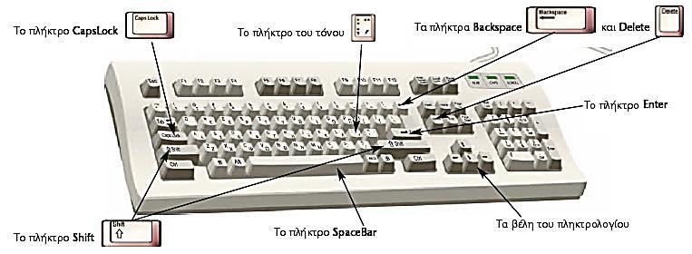 10.3 Οι βαςικζσ