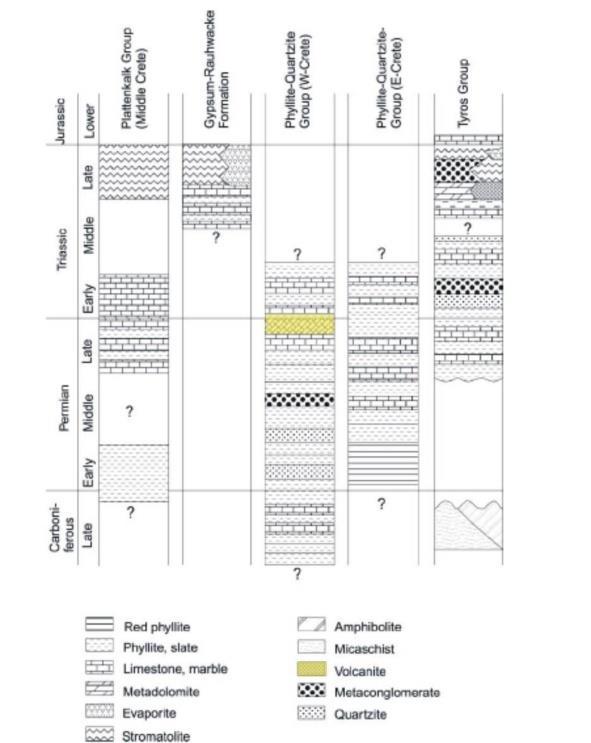 4 Λιθολογική υποδιαίρεση του Φυλλιτικού καλύμματος κατά Dornsiepen και Manutsoglu (1994) (αριστερα) και δεξιά σχηματικές συγκριτικές λιθοστρωματογραφικές στήλες των μεταμορφωμένων ενοτήτων των