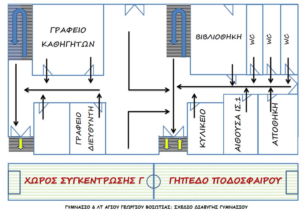 Κάτοψη