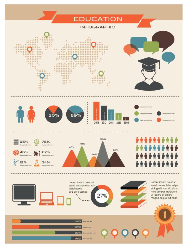 Ψηφιακά Μέσα στο Δίκτυο Το infographic (γράφημα πληροφοριών) είναι μια οπτική αναπαράσταση δεδομένων και πληροφορίας, σχεδιασμένο για τη γρήγορη επικοινωνία, για την απλοποίηση σύνθετων