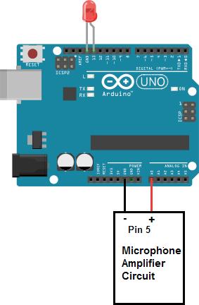 ARDUINO ΚΑΙ