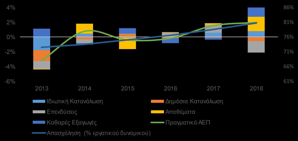 κλάδων της ελληνικής μεταποίησης.