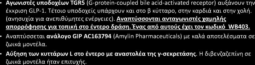Φάρμακα από το στόμα που