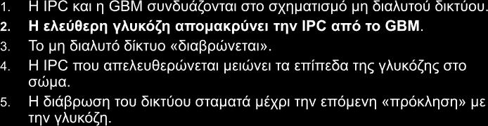 Η τεχνολογία της «έξυπνης» ινσουλίνης.