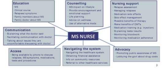 Colleen Harris MN NP MSCN University of