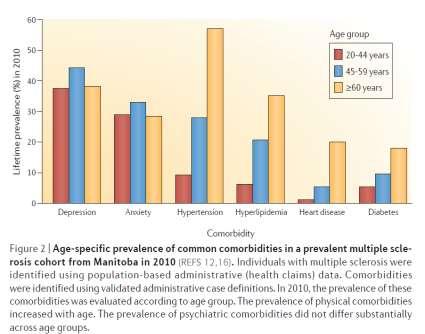 age groups has additive effect on mortality is associated with