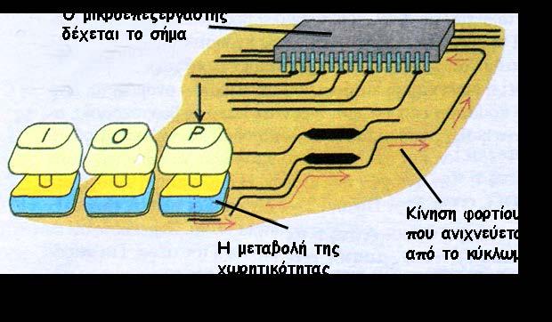 εφαρμογές Κάθε πλήκτρο συνδέεται με τον κινητό οπλισμό ενός επίπεδου πυκνωτή.