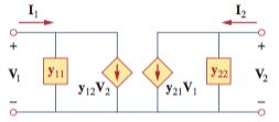 Δίθυρο Δίκτυο Εξισώσεις που συσχετίζουν τις ανεξάρτητες μεταβλητές V 1, V 2, με τις εξαρτημένες μεταβλητές I 1, I 2, μέσω των παραμέτρων σύνθετης αγωγιμότητας y Θύρα V1 - I 1 I 2 I 1 δίθυρο δίκτυο I