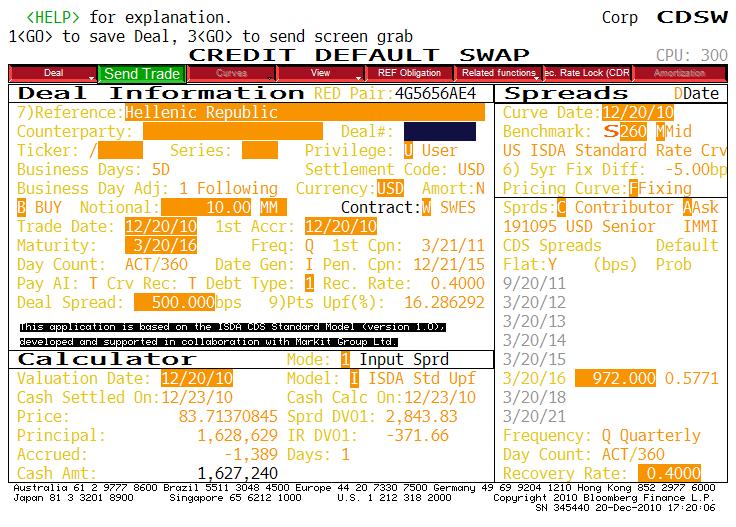 Διάγραμμα 3.1.: Ασφάλιστρο κινδύνου Ελλάδας Πηγή: Bloomberg Στο παραπάνω σχήμα βλέπουμε ότι το CDS στη Ελλάδα είναι σε δολάρια.