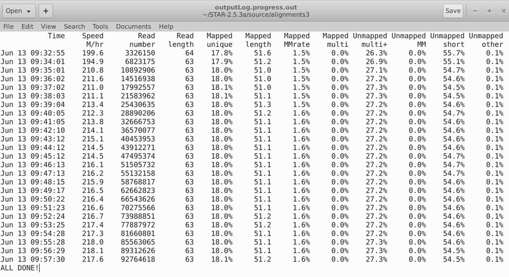 Εικόνα 34: Αποτελέσματα στατιστικών στοιχείων χαρτογράφησης (Galaxy3) Το αρχείο Log.final.