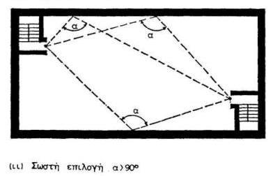 Στόχος η διακοπή της