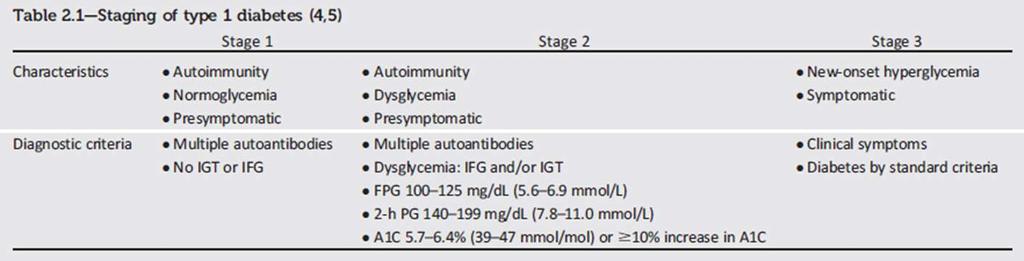 Staging of Type 1 Diabetes Classification and Diagnosis of Diabetes: Standards