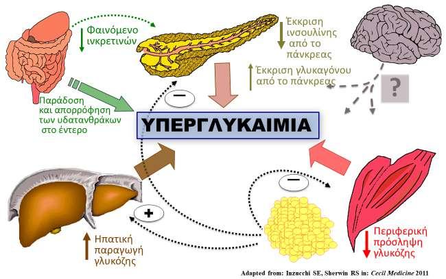 Κύρια