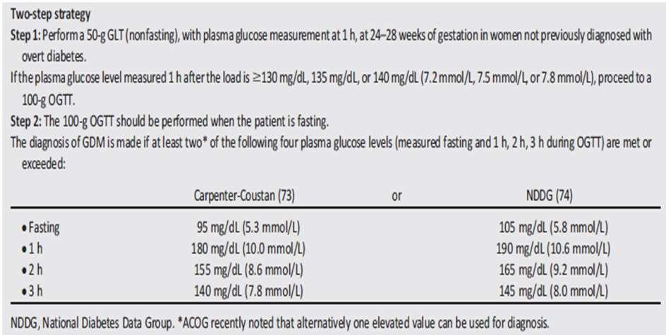 Screening and Diagnosis of GDM: Two-Step Strategy Classification and Diagnosis of