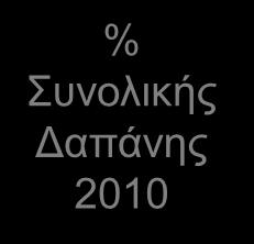 κοινού Υπαίθρια διαφήμιση & Σινεμά 7.