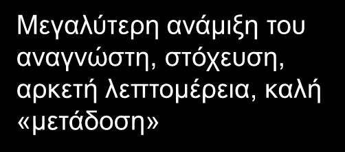 τοπικό Πολλοί ανταγωνιστές