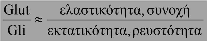 ΙΚΑΝΟΤΗΤΑ ΣΧΗΜΑΤΙΣΜΟΥ ΖΥΜΗΣ 85 Πρωτεΐνες γλουτένης Ισχυρά συνεκτική και βισκοελαστική «πάστα» (ζύμη) κατά την ανάμιξη και μηχανική ζύμωση, παρουσία νερού και σε Τ περιβάλλοντος.