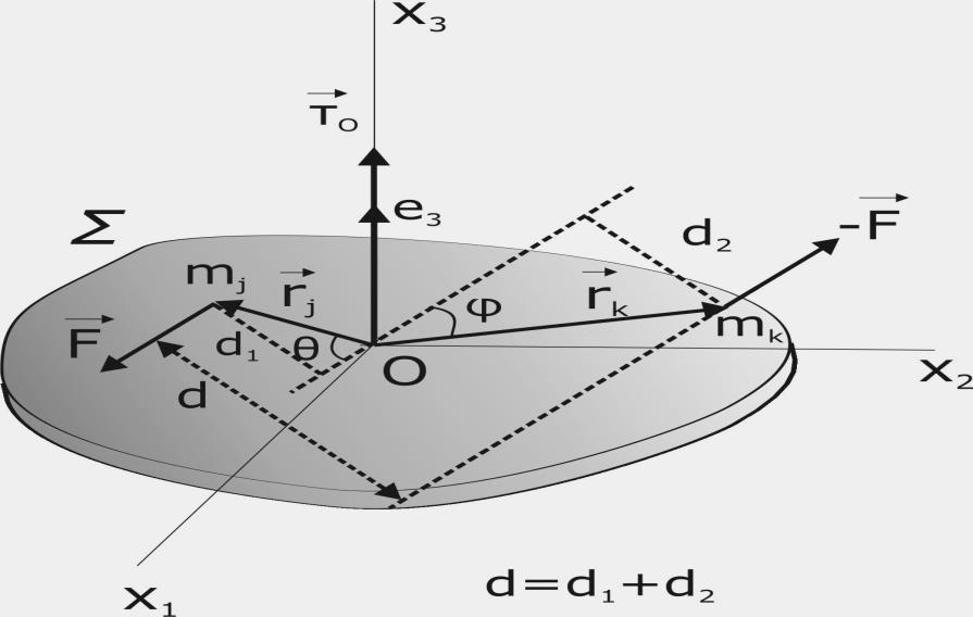 τ(ο) 0 (0β) ως προς το αδρανειακό σύστημα αναφοράς (O,x,y,z), τότε ικανοποιούνται ως προς κάθε αδρανειακό σύστημα αναφοράς (βλέπε και άσκηση 2.). Ένθετο 2.