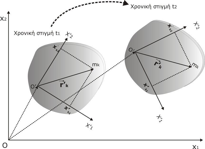 1.2 Υπολογισμός της ταχύτητας του -σωματιδίου (=1,2 Ν) του άκαμπτου σώματος ως προς αδρανειακό σύστημα αναφοράς - Γωνιακή ταχύτητα του άκαμπτου σώματος (6,8,9,13) Στην παρούσα ενότητα αποδεικνύουμε