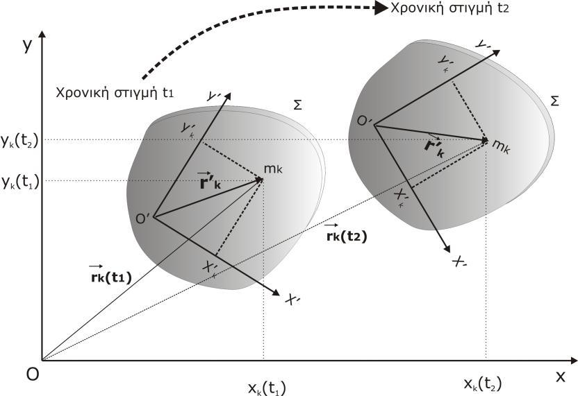 Σχήμα 1.