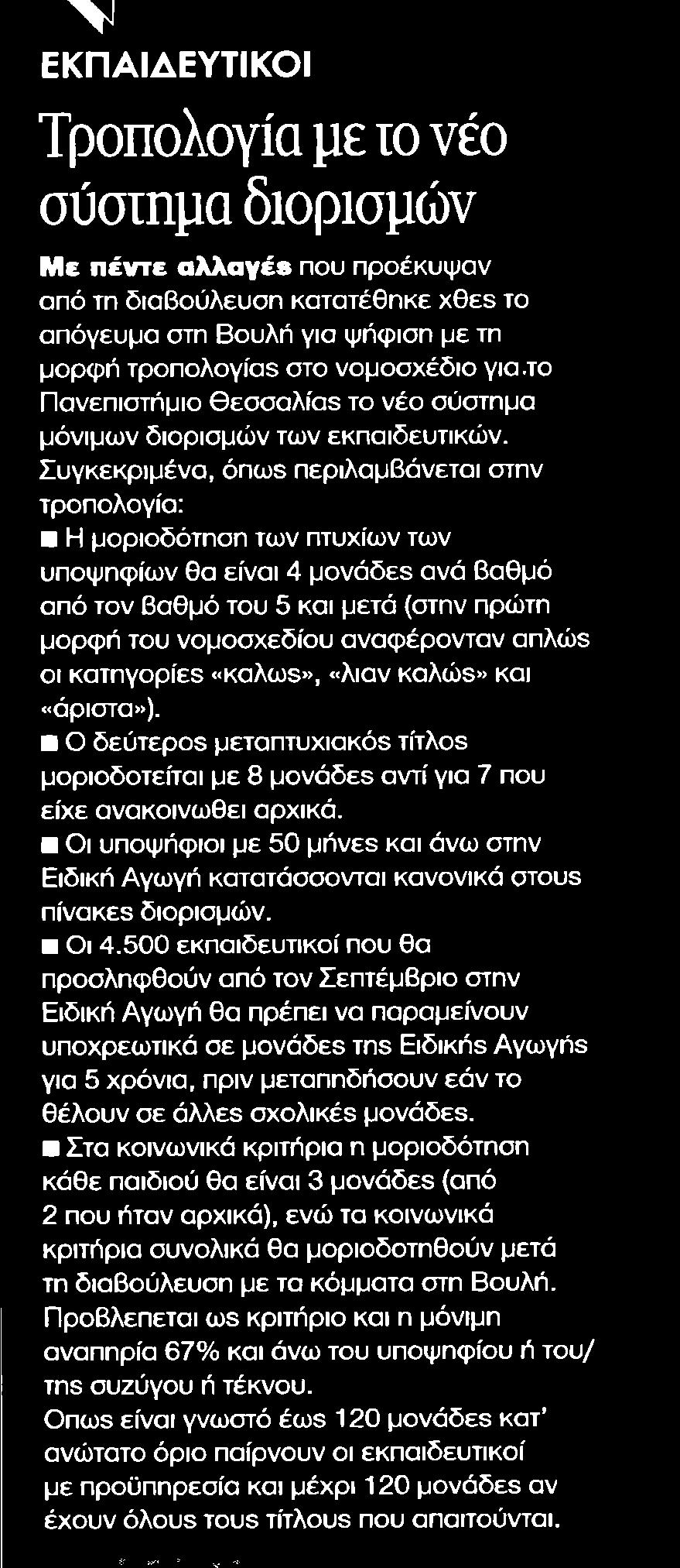 ΔΙΟΡΙΣΜΩΝ Μέσο:.