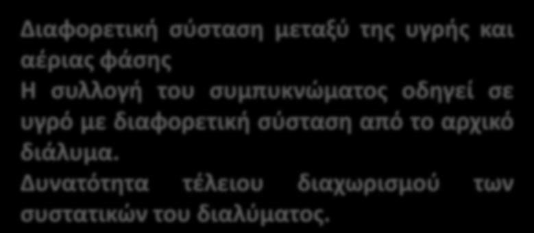 Διπλά διαγράμματα σημείου ζέσεως-σύστασης διαλυματος τύπου Ι Κλασματική απόσταξη Διαφορετική σύσταση μεταξύ της υγρής και αέριας φάσης Η