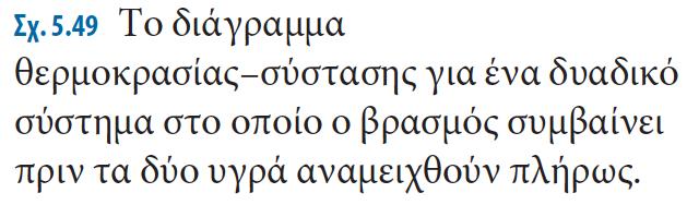 Διαλύματα μερικώς