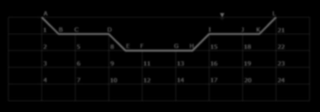 ΑΣΚΗΣΗ 7η (/6) Δίνονται οι τιμές του δυναμικού, συναρτήσει του συντελεστή διαπερατότητας Κ, στους ακόλουθους κόμβους, θεωρώντας ως επίπεδο αναφοράς τον άξονα E-H: Φ 3 Φ