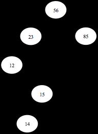 struct node* left; struct node* right; }NODE; Πρότυπο συνάρτησης που καλείστε να