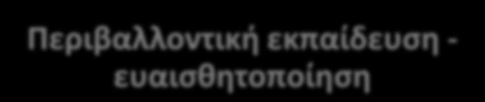 ΣΤΟΝ ΜΕΤΡΙΑΣΜΟ ΚΑΙ ΣΤΗΝ ΠΡΟΣΑΡΜΟΓΗΣΤΗΝ