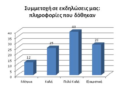 ιδ) Αναζήτηση