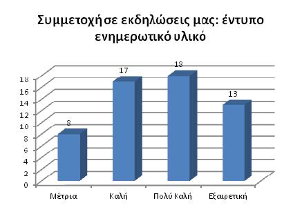 Συµµετοχή σε