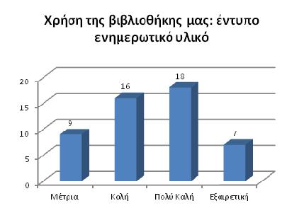 προγράµµατα