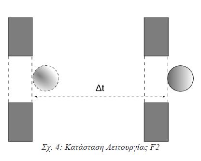 F2: Μεηνάεη ηεκ πνμκηθή δηάνθεηα θίκεζεξ ακάμεζα ζηηξ δύμθςημπύιεξ (Σπ.4) Παράδειγμα: Υπολογιζμός μέζης ηατύηηηας.