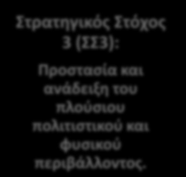 παραγωγικής ανασυγκρότησης και της προώθησης συνεργασιών