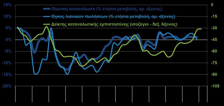 2019) ΙΔΙΩΤΙΚΗ ΚΑΤΑΝΑΛΩΣΗ,