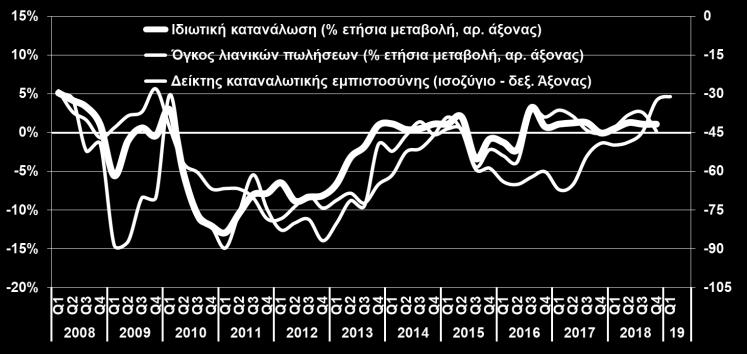 ΚΑΤΑΝΑΛΩΤΙΚΗ ΕΜΠΙΣΤΟΣΥΝΗ